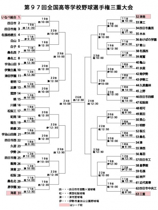 第97回全国高等学校野球選手権三重県大会組み合わせ