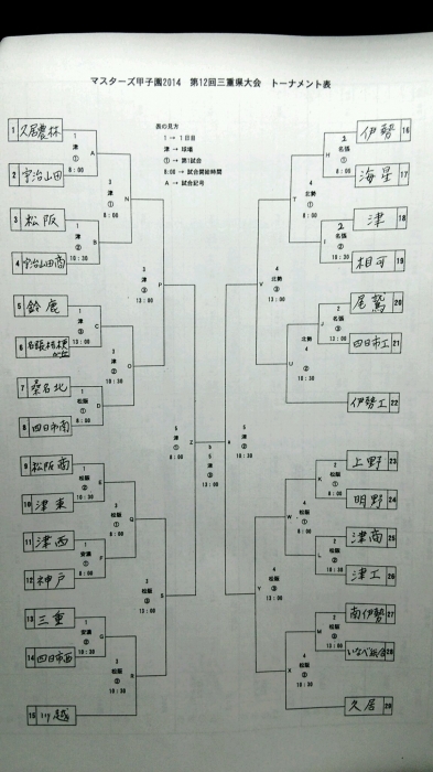 マスターズ甲子園2014　第12回三重県大会