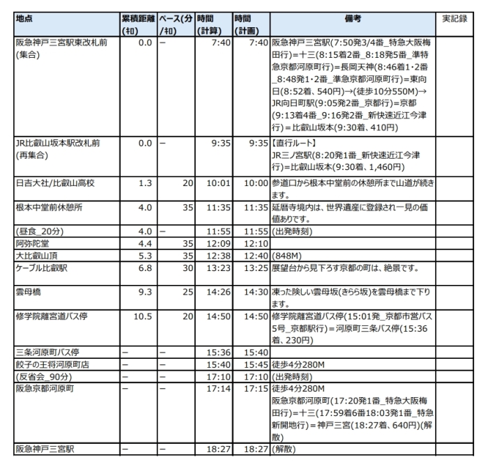 シスメックス歩こう会