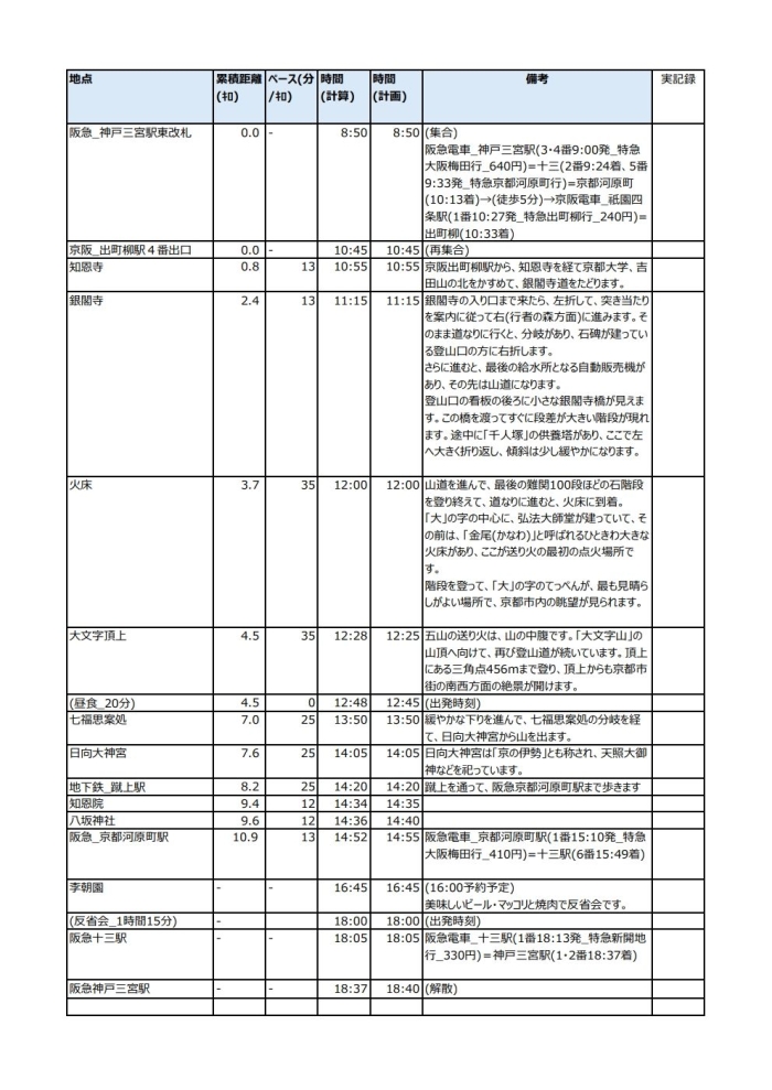 シスメックス歩こう会