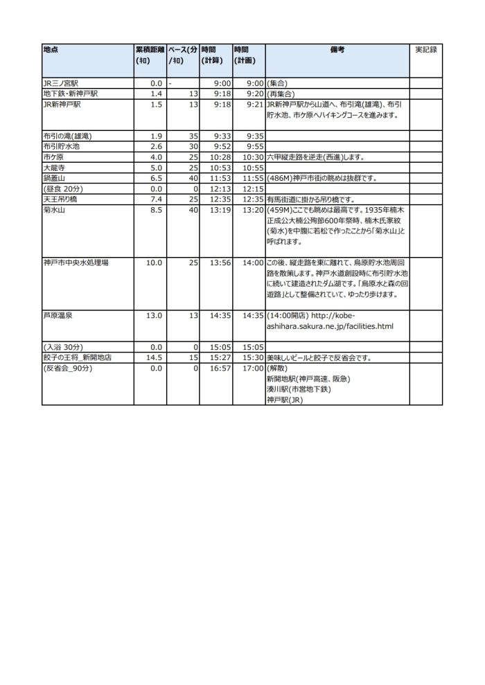 シスメックス歩こう会
