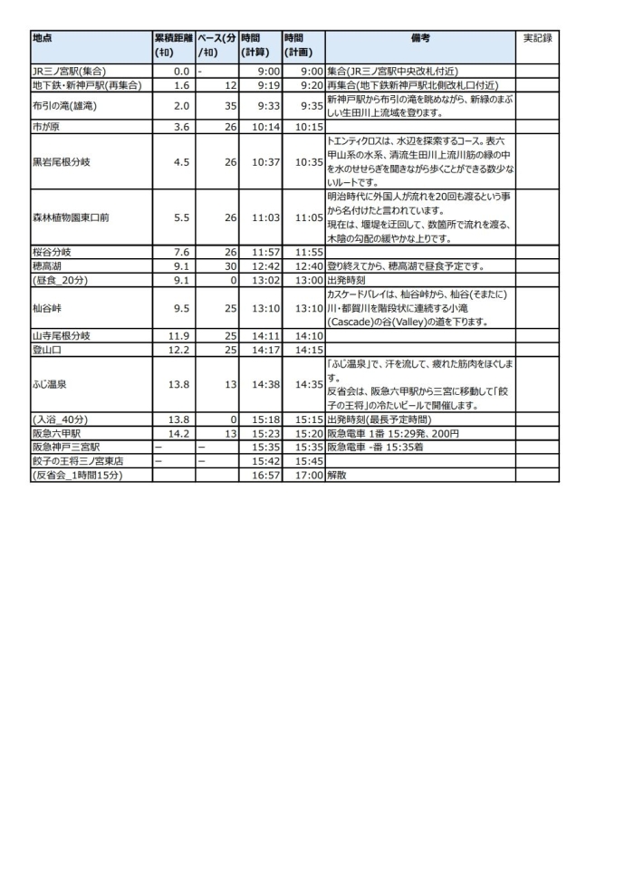 シスメックス歩こう会