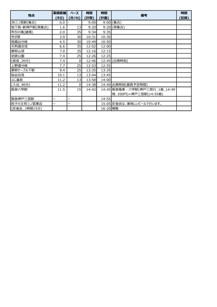 シスメックス歩こう会