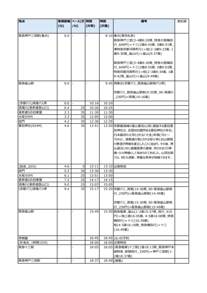 シスメックス歩こう会